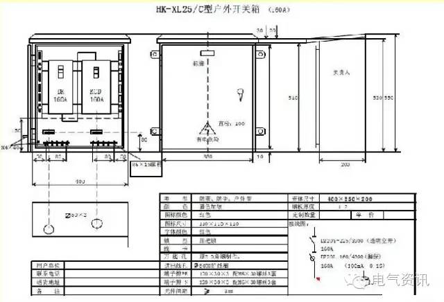 臨時一級柜、二級柜、三級柜等。配電箱和施工要求(視頻附后)