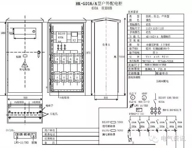 臨時一級柜、二級柜、三級柜等。配電箱和施工要求(視頻附后)