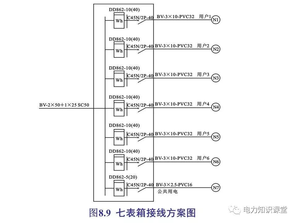 總計，分數配電箱系統圖