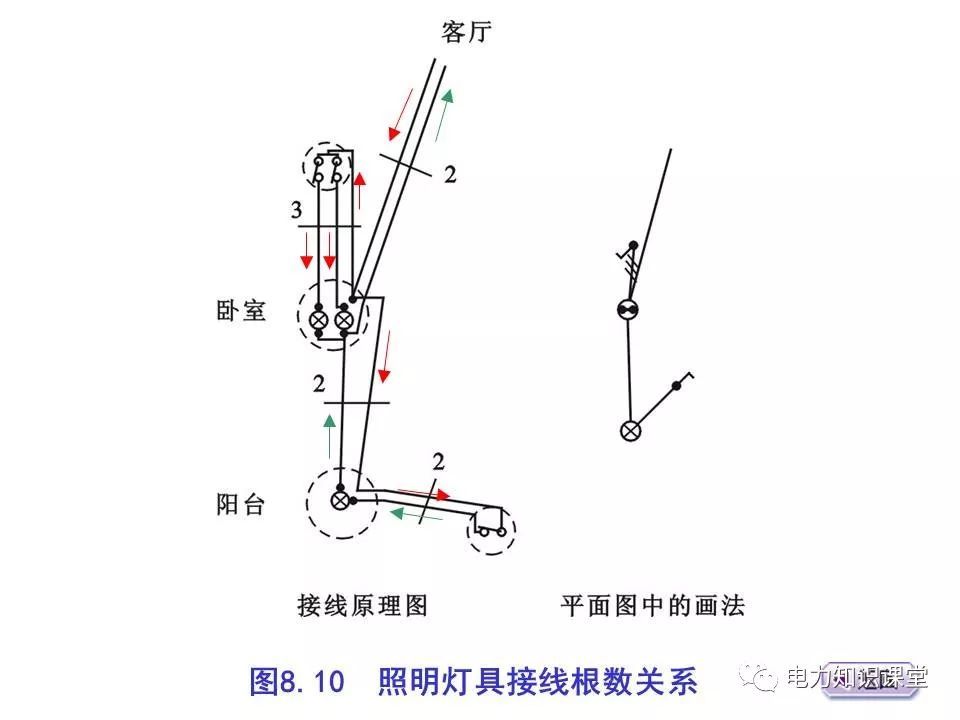 總計，分數配電箱系統圖