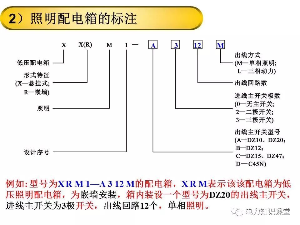 總計，分數配電箱系統圖