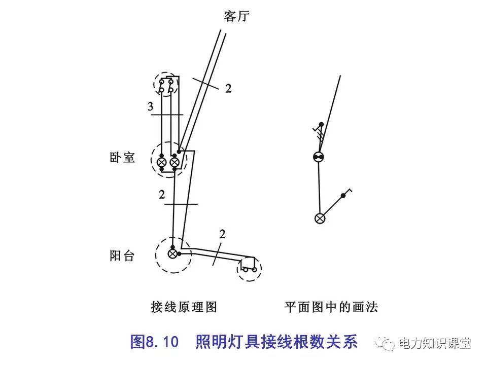 總計，分數配電箱系統圖