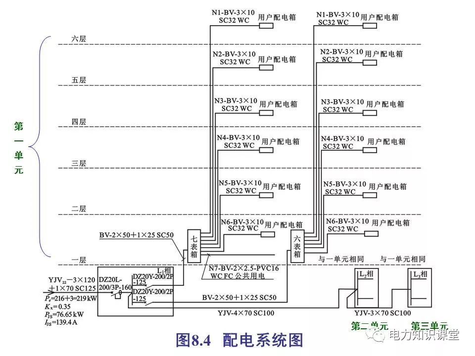 總計，分數配電箱系統圖