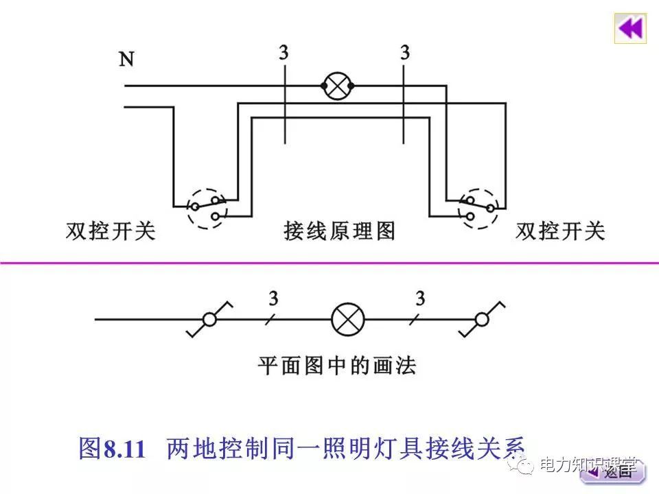 總計，分數配電箱系統圖