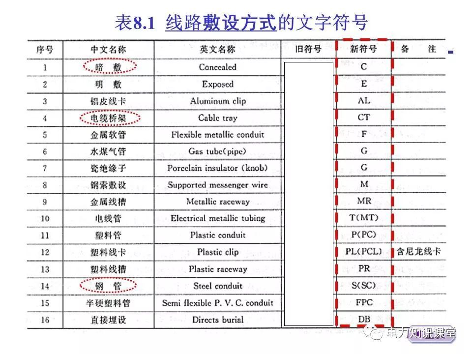 總計，分數配電箱系統圖
