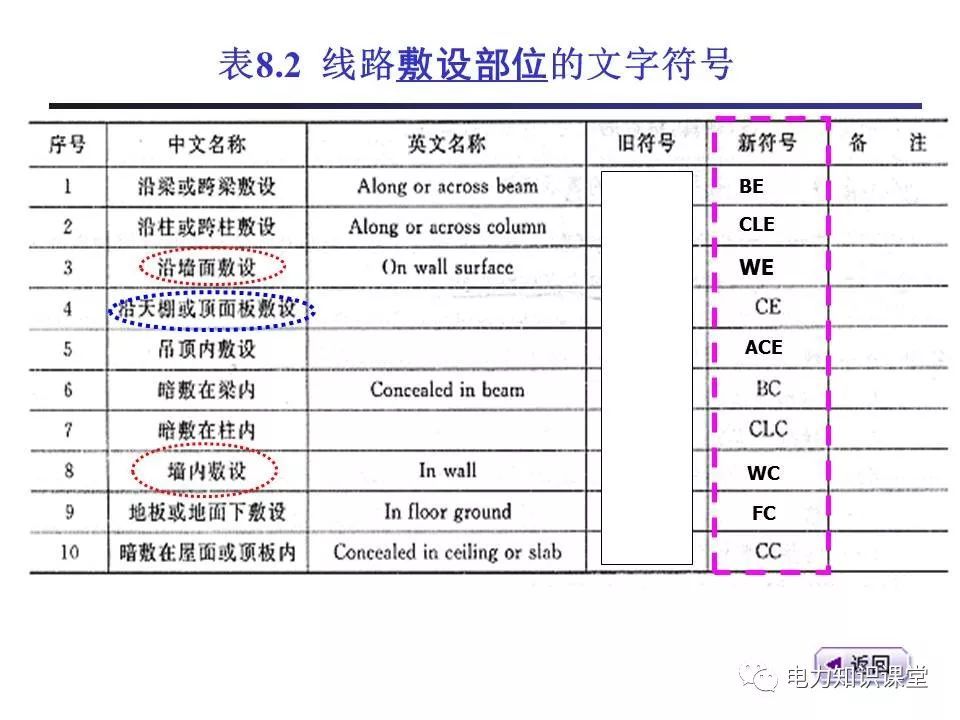 總計，分數配電箱系統圖