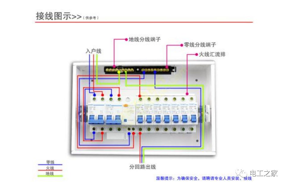 家居裝飾配電箱置換、修改或替換的方法和步驟