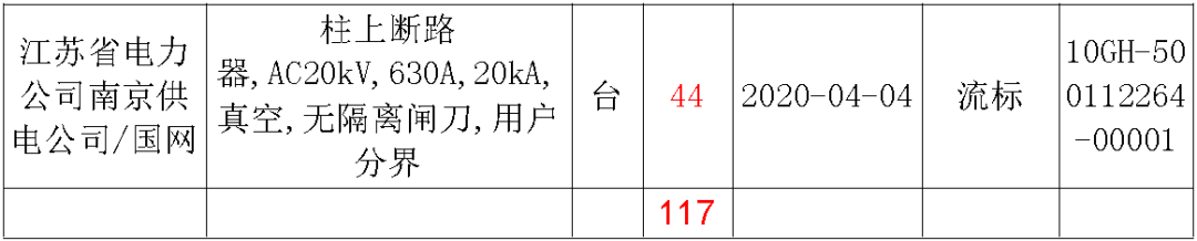 江蘇省首先批省級招標協議中19年為國家電網，廣東省19年為10kV配電變壓器、箱式變壓器，開關柜茂名35kV拆除高壓開關19年為南方電網