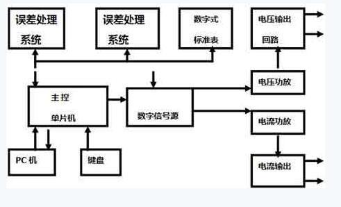 電氣百科:交流變頻電源，過流繼電器，高壓開關柜，電能表，高低壓配電柜