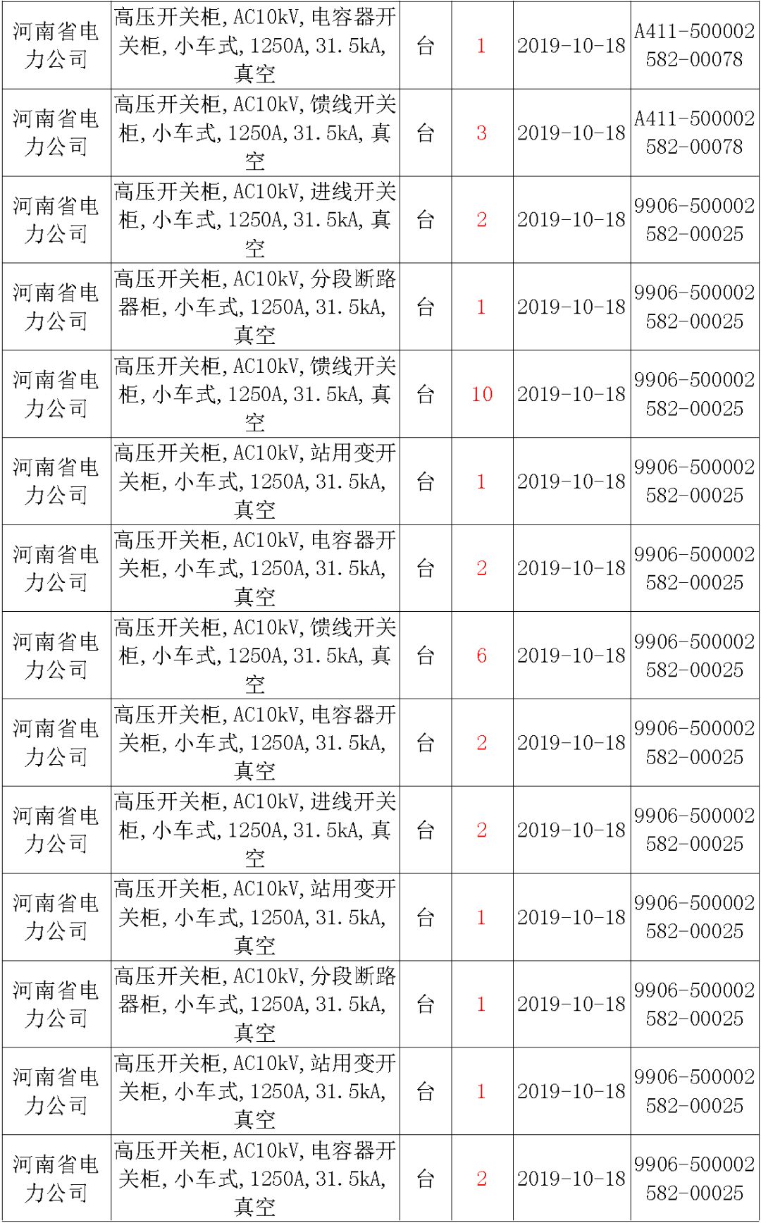 國家電網輸變電工程，19年第三次改造設備開關柜2019年海南首先次配電設備，19年天津首先次擴建材料