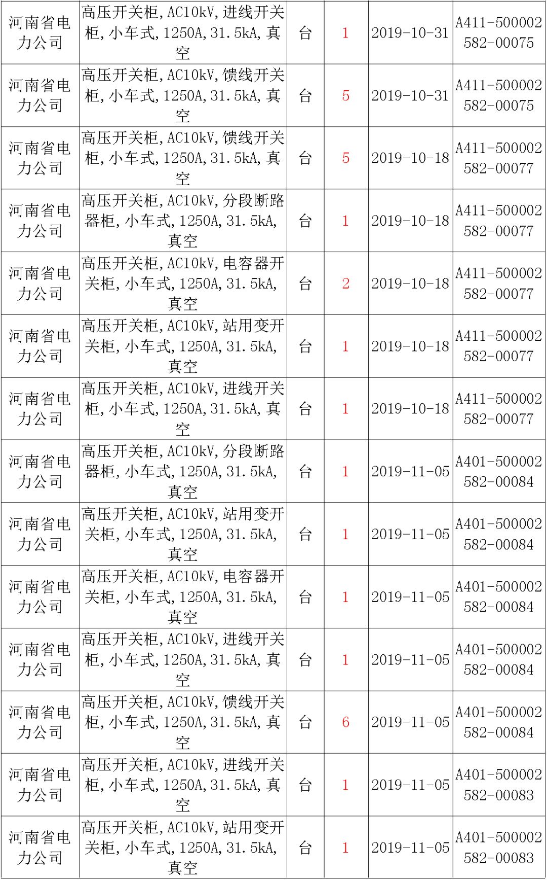 國家電網輸變電工程，19年第三次改造設備開關柜2019年海南首先次配電設備，19年天津首先次擴建材料