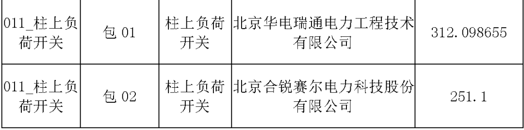 國家電網輸變電工程，19年第三次改造設備開關柜2019年海南首先次配電設備，19年天津首先次擴建材料