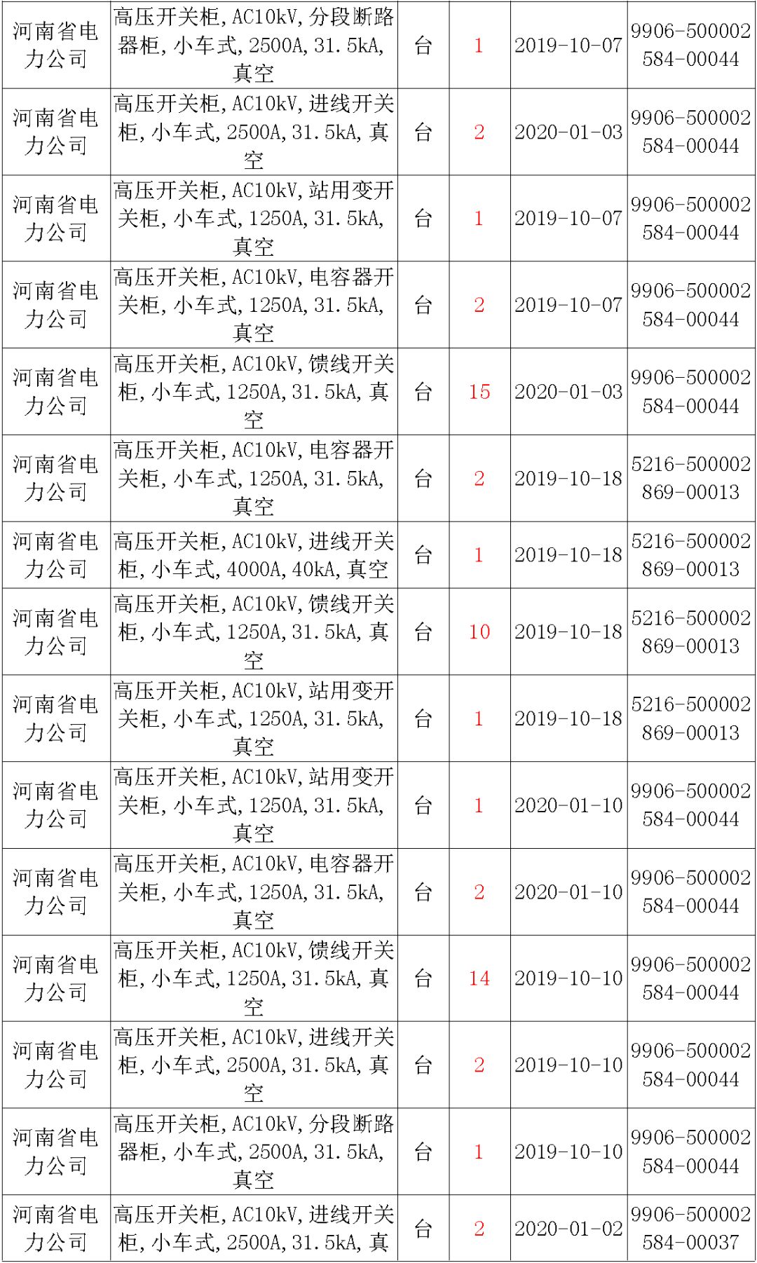 國家電網輸變電工程，19年第三次改造設備開關柜2019年海南首先次配電設備，19年天津首先次擴建材料