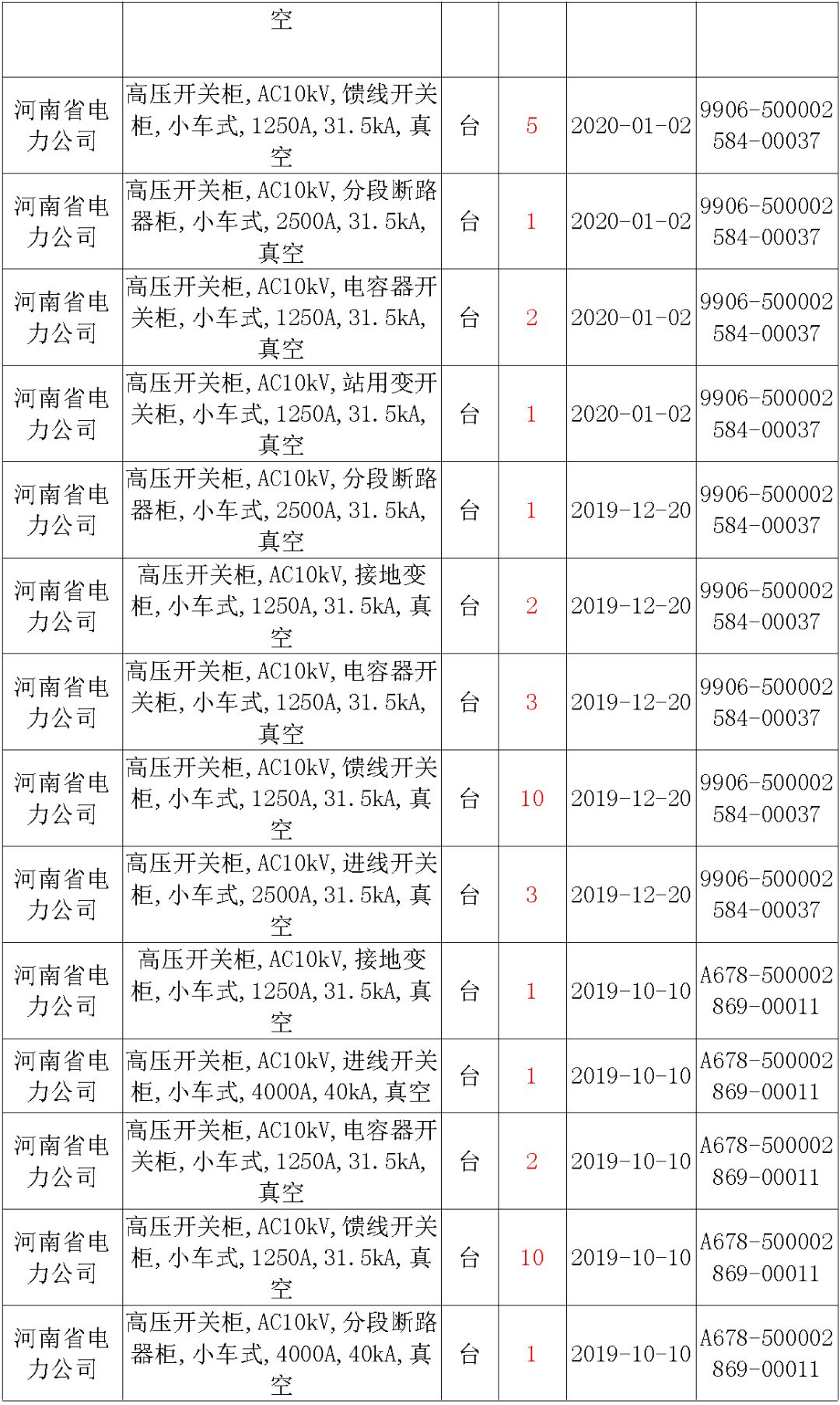 國家電網輸變電工程，19年第三次改造設備開關柜2019年海南首先次配電設備，19年天津首先次擴建材料