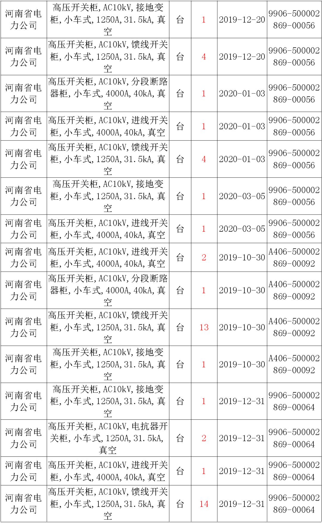 國家電網輸變電工程，19年第三次改造設備開關柜2019年海南首先次配電設備，19年天津首先次擴建材料