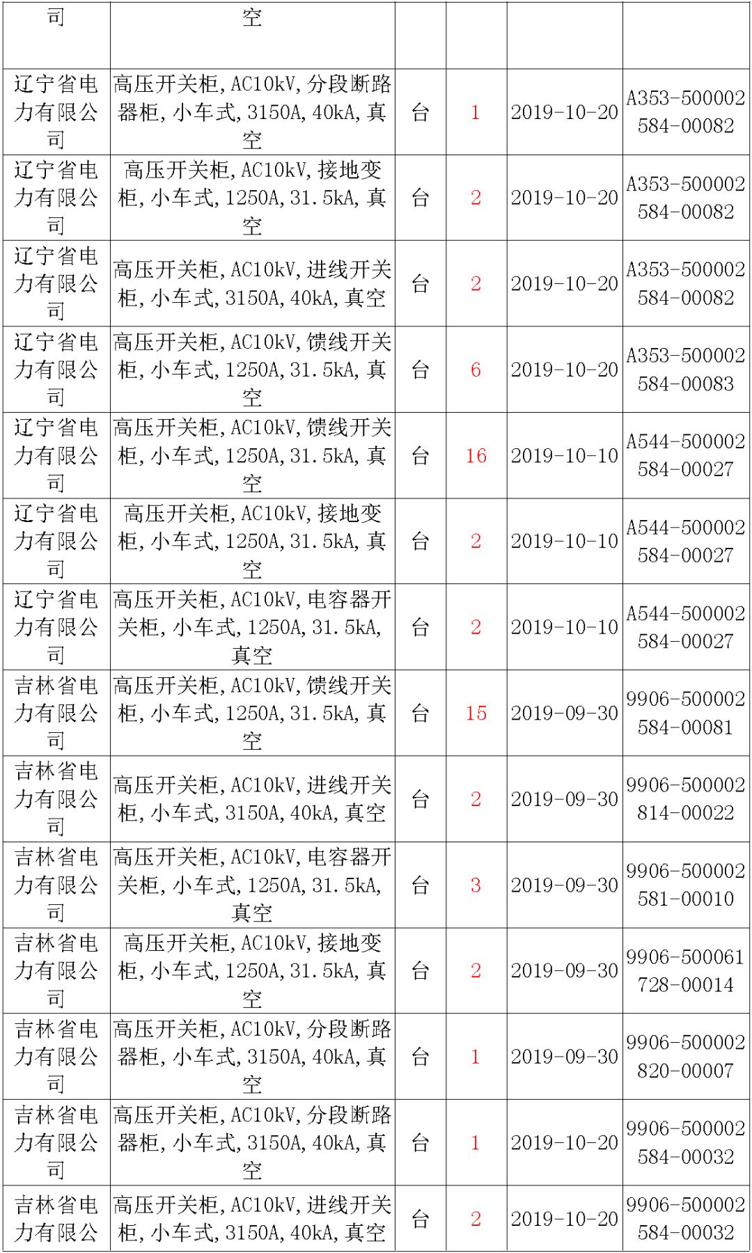 國家電網輸變電工程，19年第三次改造設備開關柜2019年海南首先次配電設備，19年天津首先次擴建材料