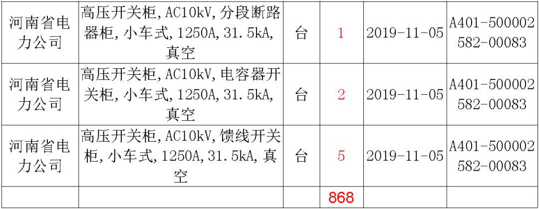 國家電網輸變電工程，19年第三次改造設備開關柜2019年海南首先次配電設備，19年天津首先次擴建材料