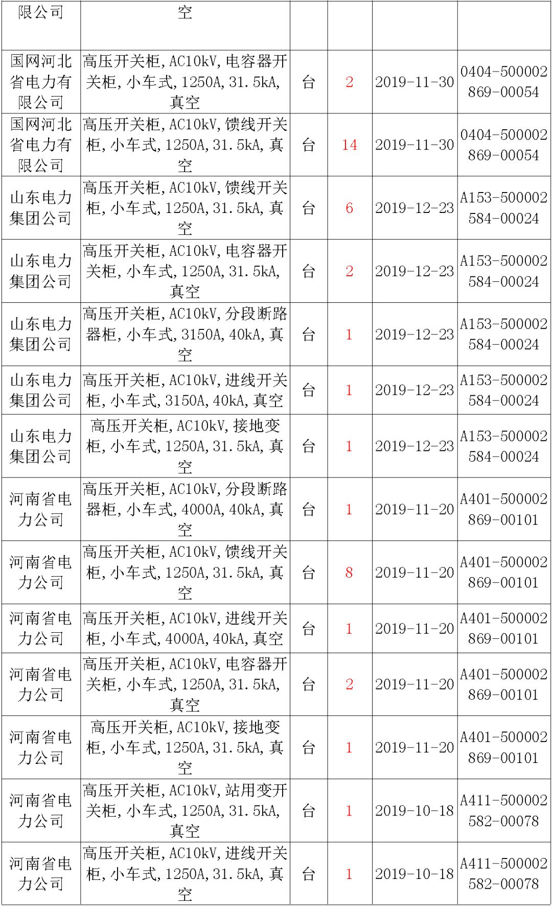 國家電網輸變電工程，19年第三次改造設備開關柜2019年海南首先次配電設備，19年天津首先次擴建材料