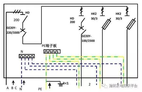配電箱內部結構分析，誰看誰懂！