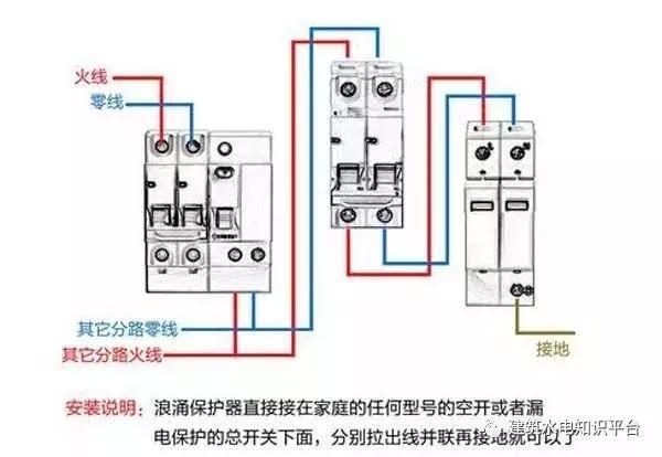 配電箱內部結構分析，誰看誰懂！