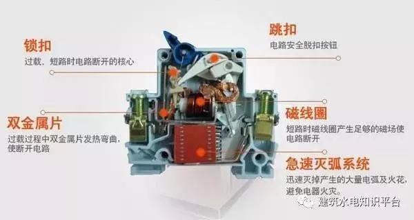 配電箱內部結構分析，誰看誰懂！