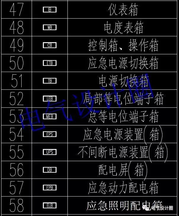 高級電氣工程師:首先，我們應該知道這些60 配電箱的傳說