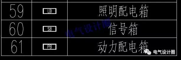 高級電氣工程師:首先，我們應該知道這些60 配電箱的傳說