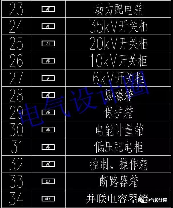 高級電氣工程師:首先，我們應該知道這些60 配電箱的傳說