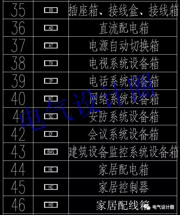 高級電氣工程師:首先，我們應該知道這些60 配電箱的傳說