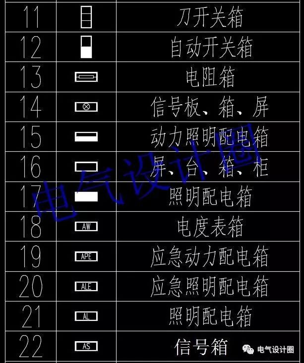 高級電氣工程師:首先，我們應該知道這些60 配電箱的傳說