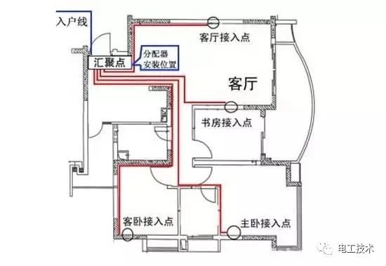 較直截了當的配電箱接線圖解釋，零基礎還是學吧！你學會了嗎？