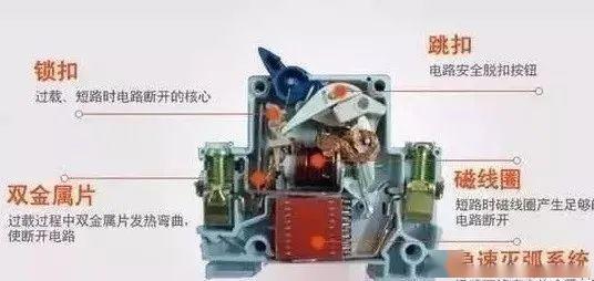 配電柜型號和內部結構分析，一篇文章就足夠了！