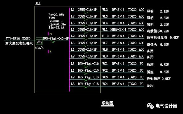 原創
配電箱在系統圖中，pe、kx、pjs和ljs分別是什么意思？圖片和文字的詳細解釋！