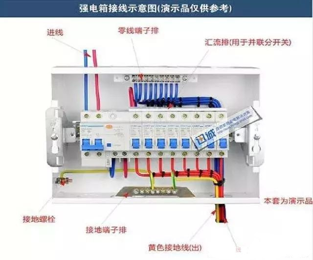 詳細說明了電氣設計中配電箱配電柜的接線圖。