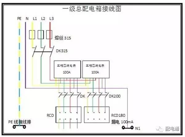 1級、2級和3級配電箱之間有什么區別？