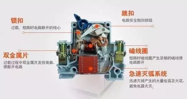 配電箱內部結構分析，一篇文章就足夠了！