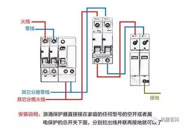 配電箱內部結構分析，一篇文章就足夠了！