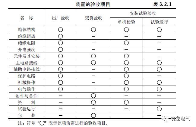 《建筑電氣工程施工質量驗收規范》GB50303-2015 配電箱(機柜)安裝詳細說明！