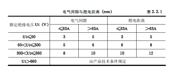 《建筑電氣工程施工質量驗收規范》GB50303-2015 配電箱(機柜)安裝詳細說明！