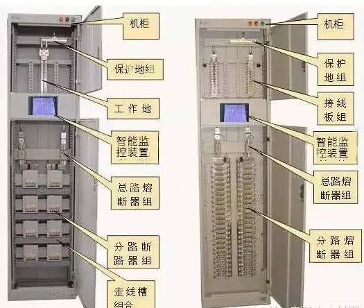 較完整的配電柜型號解釋，你們都知道這些！