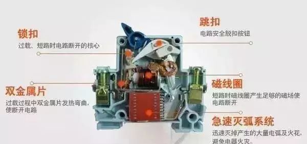 配電箱內部結構詳細分析，誰看誰懂，學不求人！
