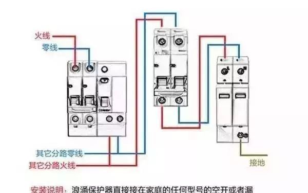 配電箱內部結構詳細分析，誰看誰懂，學不求人！