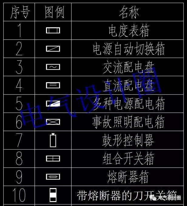如何閱讀電路圖？高級電氣工程師:首先，我們應該知道這些60 配電箱的傳說