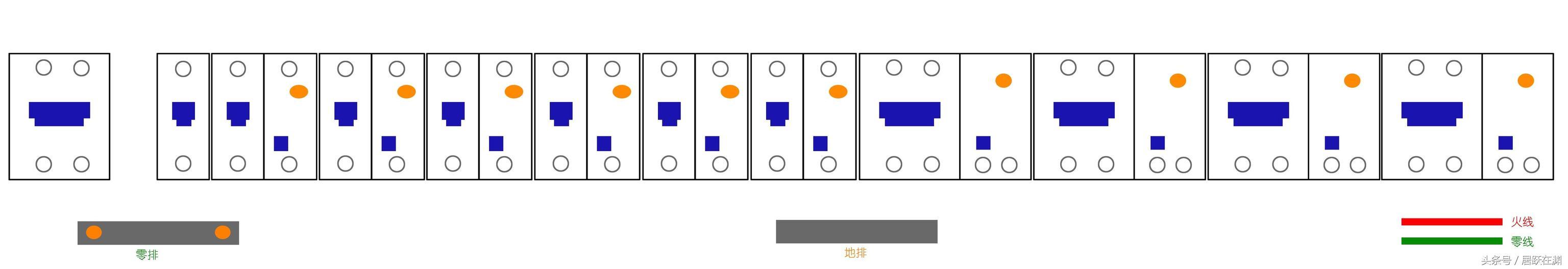 主頁配電箱選擇、組裝和更換原則(圖)