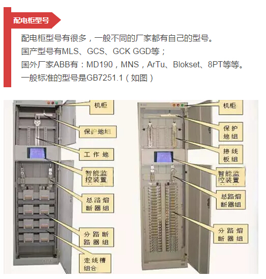 細節配電柜型號和圖紙，請參見！