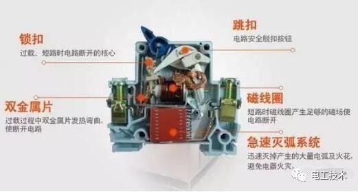 分析了配電箱的內部結構，誰能理解它？
