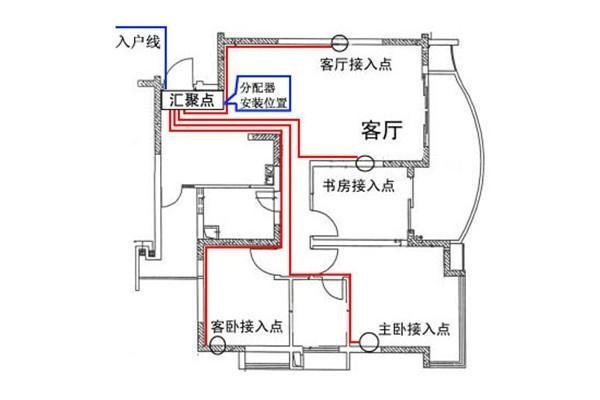 電工必須| 配電箱接線圖才能理解安全快速安裝的接線圖配電箱！