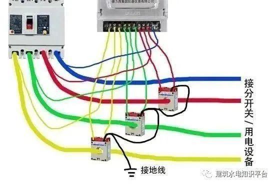 你知道為什么配電箱有些配有1、2或3個電流互感器嗎？