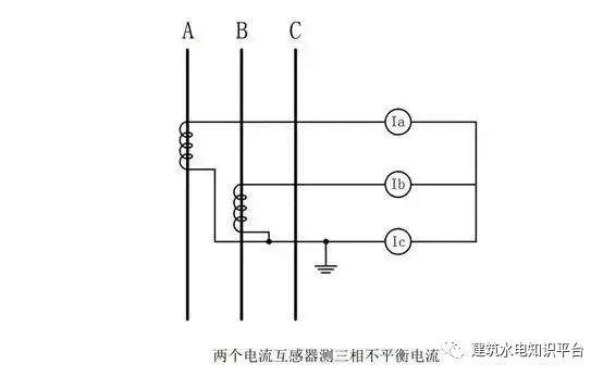 你知道為什么配電箱有些配有1、2或3個電流互感器嗎？