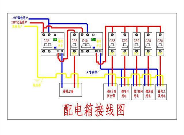 家居裝飾配電箱如何分配丟失的保險更合適？難怪人們總是回家旅游。原來這里有一個錯誤的裝置。